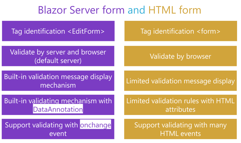 blazor-form-vs-html-form.png